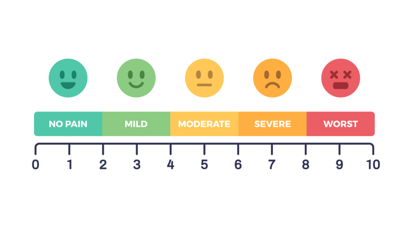 Medical pain diagnosis meter level scale with emoji symbols.